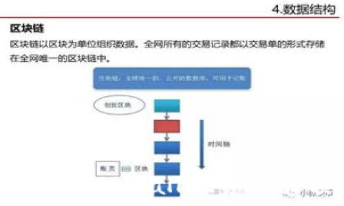   
如何查看和管理TPWallet资产余额：全面指南