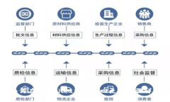 如何在TPWallet中进行回更新