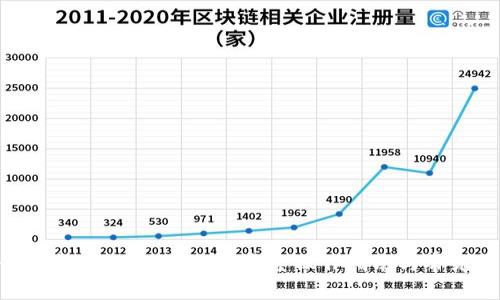 如何将FIL币提到TPWallet：完整操作指南与常见问题解答