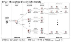 全面解析TPWallet代币：如何