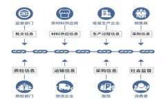 如何有效防盗：TPWallet使用