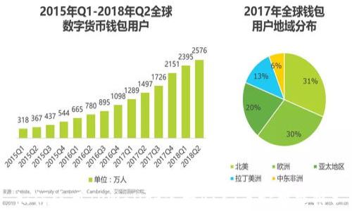 
如何使用TPWallet连接BSC（币安智能链）