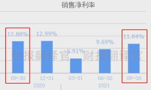   如何取消TPWallet授权：详细步骤与常见问题解答 / 

 guanjianci TPWallet, 取消授权, 数字钱包, 区块链 /guanjianci 

## 内容主体大纲

### 一、什么是TPWallet授权
- 1.1 TPWallet的基本概念
- 1.2 授权的作用与重要性
- 1.3 用户需要授权的场景

### 二、TPWallet取消授权的步骤
- 2.1 登录TPWallet
- 2.2 查找授权管理页面
- 2.3 查看当前的授权情况
- 2.4 取消授权的具体操作
- 2.5 审核与确认取消授权

### 三、TPWallet中的授权管理
- 3.1 授权什么？
- 3.2 为什么需要管理授权？
- 3.3 有哪些常见的授权项？

### 四、用户在授权中常见的问题
- 4.1 授权成功后是否可以随时取消？
- 4.2 取消授权是否会影响我的资产？
- 4.3 如何确保我的授权信息安全？

### 五、总结与建议
- 5.1 定期管理钱包授权的必要性
- 5.2 安全使用TPWallet的最佳实践

### 六、问答环节
- 6.1 如何查询TPWallet中的历史授权记录？
- 6.2 为什么我无法取消某个授权？
- 6.3 TPWallet是否会自动取消未使用的授权？
- 6.4 如何避免未来的授权错误？
- 6.5 TPWallet授权与隐私保护有何关系？
- 6.6 如果取消授权后遇到问题，如何联系客服？

---

## 一、什么是TPWallet授权

### 1.1 TPWallet的基本概念
TPWallet是一个支持多种数字资产存储与管理的钱包应用程序。用户使用TPWallet可以方便地接收、发送、存储和管理各种数字货币。TPWallet不仅具备基础的钱包功能，还支持去中心化应用（DApp）的访问和交互，通过对外授予访问权，用户能够更灵活地利用区块链技术。

### 1.2 授权的作用与重要性
在使用TPWallet的过程中，用户可能需要授权第三方应用或服务访问他们的钱包信息。这种授权是保证用户能便捷操作的重要机制。例如，用户在一个去中心化交易所（DEX）上交易时，需要将其TPWallet地址授权给该交易所，以允许智能合约进行代币交换。合理的管理和取消授权是保护个人资产安全的重要环节。

### 1.3 用户需要授权的场景
用户在TPWallet中需要授权的场景包括参与DeFi协议、去中心化交易所兑换交易、连接区块链游戏等。在这些场景下，用户需要信任第三方应用，并同意其对钱包的某些权限请求。了解如何安全地管理这些授权，可以有效避免潜在的资金损失风险。

## 二、TPWallet取消授权的步骤

### 2.1 登录TPWallet
首先，用户需要通过手机应用或访问TPWallet的网站，使用自己的账户凭证登录。这是确保用户能进行后续操作的第一步。

### 2.2 查找授权管理页面
登录后，通常会在钱包的首页或者设置选项中找到“授权管理”或“安全设置”这样的栏目。这个页面会列出所有当前的授权信息。

### 2.3 查看当前的授权情况
用户可以在授权管理页面中查看所有已授权的应用和权限。每项授权信息通常包括应用名称、授权日期和所需权限的具体描述。用户需要仔细检查每一项，以确定是否还有必要保留当前的授权关系。

### 2.4 取消授权的具体操作
在授权管理页面中，用户可以选择需要取消的授权项，并按照系统提示确认取消授权。这通常涉及到确认操作的过程，以防止误操作带来的麻烦。

### 2.5 审核与确认取消授权
一旦请求取消授权，系统会进行审核。审核通过后，用户将收到确认通知，表示授权关系已成功取消。

## 三、TPWallet中的授权管理

### 3.1 授权什么？
用户授权TPWallet的主要内容一般包括读取钱包余额、转账请求、代币兑换等基本操作。授权的内容不仅涉及到深度访问权限，还可能包括应用操作用户数据的权限。

### 3.2 为什么需要管理授权？
有效的授权管理能够防止不必要的资产风险。随着DApp的增多，很多用户在授权过程中缺乏警惕，很可能不知情地授权给不安全的应用，从而导致资金损失。

### 3.3 有哪些常见的授权项？
常见的授权项包括代币转账、DApp访问钱包信息、接受推送通知等。用户应根据实际需要选择授权，并定期检查更新，确保安全性。

## 四、用户在授权中常见的问题

### 6.1 如何查询TPWallet中的历史授权记录？
用户可以在授权管理或安全设置中查看自己过去的所有授权记录。这不仅有助于了解哪些应用曾访问过钱包，还能帮助用户确认是否需要对某些授权进行再次评估和清理。

### 6.2 为什么我无法取消某个授权？
部分授权可能由应用主动控制，用户可能会在某些情况下无法直接取消。这种情况常出现在用户未按照应用的说明或流程进行操作时。建议用户查看相关的应用说明，或联系支持。

### 6.3 TPWallet是否会自动取消未使用的授权？
TPWallet并不自动取消未使用的授权，用户需主动管理。未使用的授权若不被合理删除，仍有可能成为资产风险。

### 6.4 如何避免未来的授权错误？
用户可以在授权之前仔细阅读每项应用的权限需求，对于不必要的权限选择拒绝。在各项授权记录清理时，可以定期检查受信任的应用，保持钱包清晰干净。

### 6.5 TPWallet授权与隐私保护有何关系？
正是由于用户需要面对交易、转账等各种操作，管理与授权的同时，用户应意识到个人的隐私和资产保护的重要性。正确的使用习惯和合适的授权管理是保护隐私的有力工具。

### 6.6 如果取消授权后遇到问题，如何联系客服？
在遇到问题时，用户应首先查看TPWallet的官方帮助中心，了解相关的解决方法。如果问题仍未解决，可以通过钱包内的客服功能，填写相关信息向支持团队反馈并求助。

## 五、总结与建议

### 5.1 定期管理钱包授权的必要性
为了增强账户安全，用户应定期检查和更新授权设置，及时移除不再使用的应用授权，有效降低资产被盗风险。

### 5.2 安全使用TPWallet的最佳实践
保持定期更新钱包应用、使用复杂密码、采用两步验证等都是维护TPWallet安全的重要手段。用户应不断提升对数字资产管理安全性的认知。

## 六、问答环节

### 6.1 如何查询TPWallet中的历史授权记录？
用户可以通过TPWallet的授权管理功能，轻松查看所有历史授权记录，从而确认是否存在潜在的安全隐患。

### 6.2 为什么我无法取消某个授权？
这一问题常见于某些第三方应用限制了用户取消授权的选择，或者应用未按规定的流程进行操作。建议查看应用说明，了解相应流程。

### 6.3 TPWallet是否会自动取消未使用的授权？
用户需明确，由于安全因素，TPWallet不会自动取消不常用的授权，用户需要主动进行管理。

### 6.4 如何避免未来的授权错误？
确保授予应用适当的授权，并定期对授权进行清理，将能有效地减少未来出现误授权的机会。

### 6.5 TPWallet授权与隐私保护有何关系？
用户应意识到，授权是与隐私联系紧密的过程。合理授权才能在使用数字资产过程中保护好自己的个人隐私和资产安全。

### 6.6 如果取消授权后遇到问题，如何联系客服？
用户可通过TPWallet的帮助中心与客服沟通，确保问题尽早得到解决，确保资产安全。