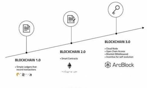 币圈中热门钱包详细解析与选购指南