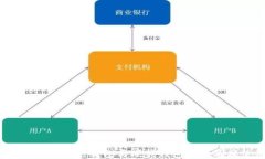 深入探讨冷钱包、热钱包