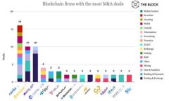 2023年指南：使用Coinbase钱