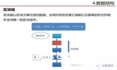 TPWallet底层钱包推荐及优劣