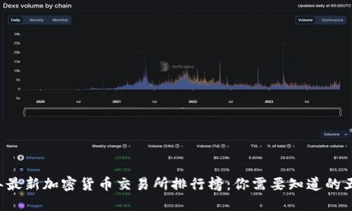 2023年最新加密货币交易所排行榜：你需要知道的五大平台