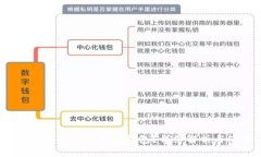 比太钱包：冷钱包还是热