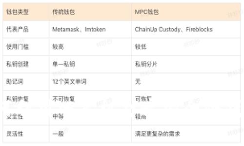 如何利用旧手机打造安全冷钱包？