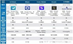 Pi币交易所：如何安全高效