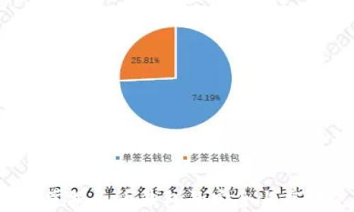 
TPWallet：掌握火币钱包的安全与高效使用指南