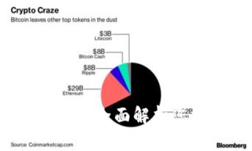 TPWallet币安测试：全面解析您需要了解的一切