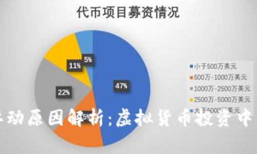 冷钱包浮动原因解析：虚拟货币投资中的那些事