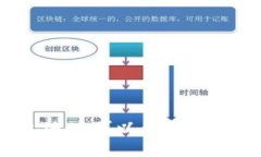 冷钱包地址可以查到哪些