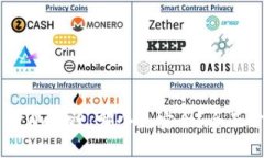 IM钱包与TPWallet：哪个更安