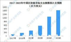 区块链钱包推荐：选择最