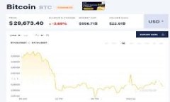如何使用TP Wallet在币安进行交易：全面指南