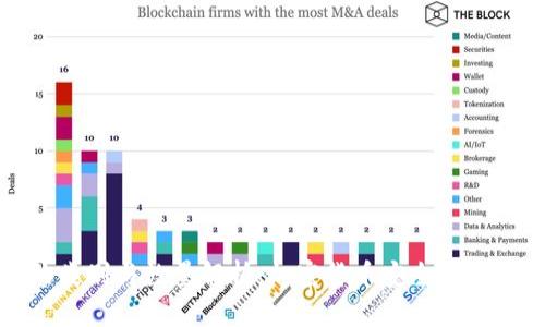 冷钱包的类别与数量解析：加密货币安全存储全面指南