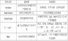TP 钱包官网：安全便捷的