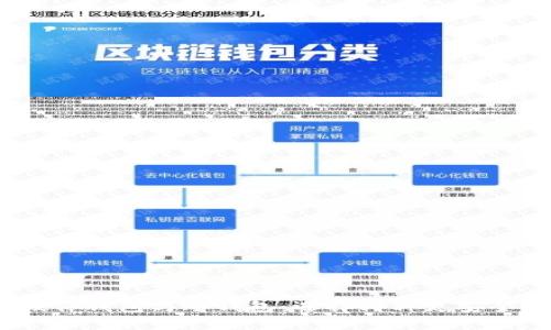 硬件钱包与冷钱包：选择哪种更安全？