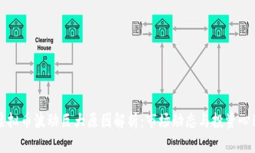 虚拟币波动巨大原因解析：市场动态与投资心理
