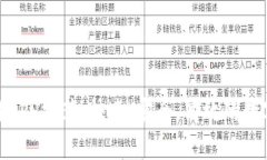 最佳虚拟币交易APP推荐：