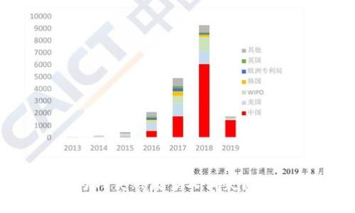 TPWallet里的币为何突然增多又消失？全面解读与应对方案