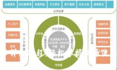 观察钱包提币详细教程：