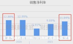 交易所提现到TPWallet的时间