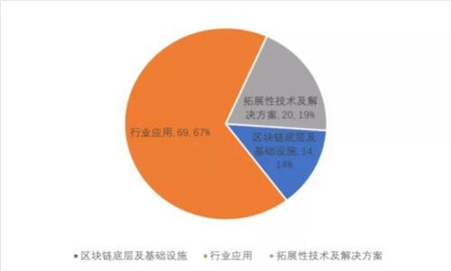 冷钱包代币的全面解析：安全存储与管理数字资产