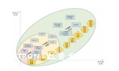 波场币（TRON）投资分析及