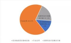 如何将火币平台上的数字