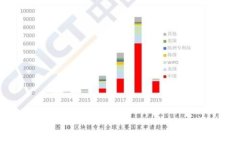 什么是冷钱包？详解相对