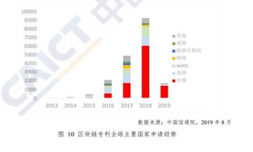 
什么是冷钱包？详解相对应的冷钱包概念与应用
