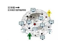 数字货币怎么买入：新手指南与投资策略