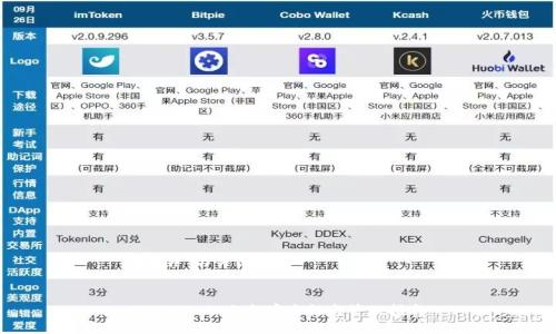 ### 与关键词


TPWallet 私钥安全性与管理指南