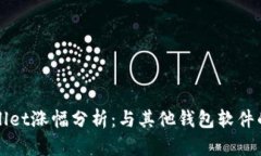 TPWallet涨幅分析：与其他钱包软件的对比