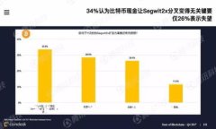 数字货币交易的法律风险