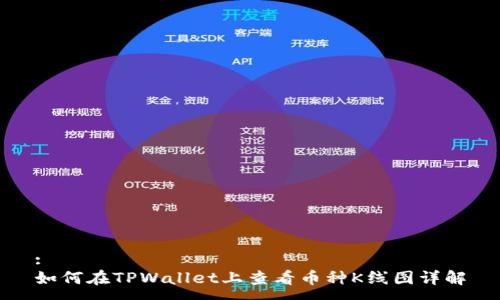 :
如何在TPWallet上查看币种K线图详解