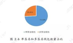 如何通过TpWallet赚取佣金：