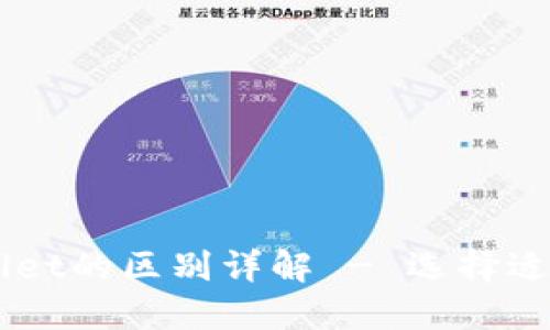 HP钱包与TPWallet的区别详解 - 选择适合你的数字钱包
