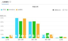 最好的虚拟币平台：全面
