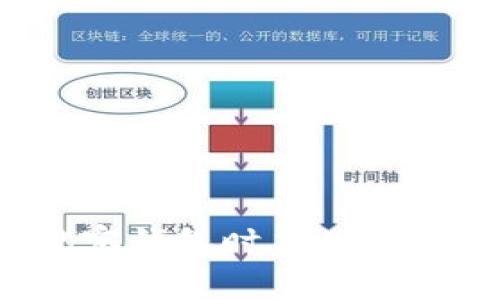 TP上观察钱包时本人是否知道？