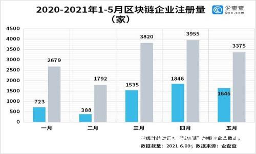 U币出售攻略：如何安全、便捷地交易U币