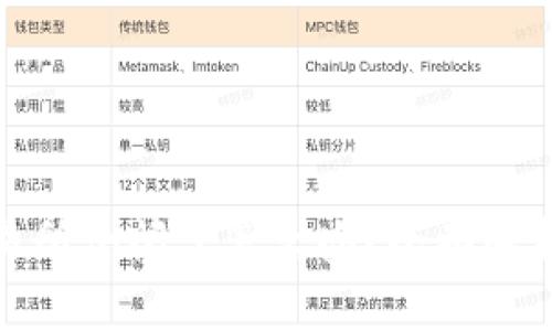 数字货币交易所倒闭了怎么办？全面解析与应对策略