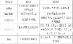 接近且的如何找回遗忘的