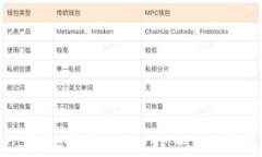 TPWallet：数字资产管理的理