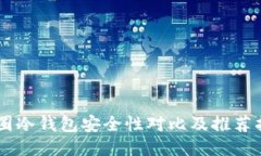 币圈冷钱包安全性对比及