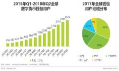 ### 如何在TPWallet中添加网